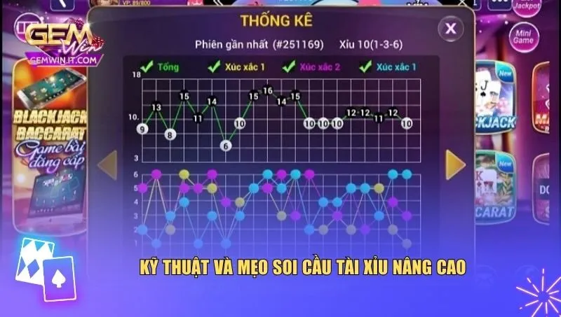 Mẹo Soi Cầu Tài Xỉu Chuẩn Cao Thủ: Bí Kíp Tăng Tỷ Lệ Thắng Các mẹo soi cầu tài xỉu nâng cao để tăng tỷ lệ dự đoán chính xác