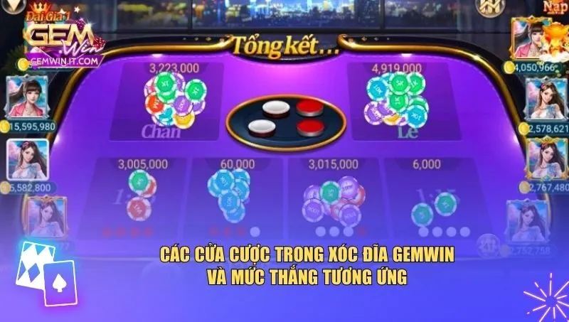 Xóc Đĩa Gemwin Các cửa cược trong xóc đĩa Gemwin và mức thắng tương ứng
