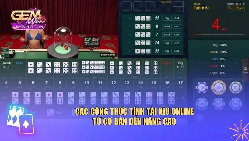 Công Thức Tính Tài Xỉu Online: Bí Mật Đằng Sau Những Con Số Các công thức tính tài xỉu online từ cơ bản đến nâng cao