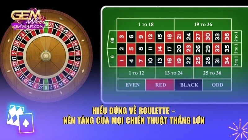 Mẹo Đánh Roulette Luôn Thắng – Công Thức Tư Duy Của Cao Thủ Hiểu đúng về roulette